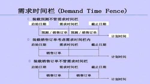 Oracle生產(chǎn)計(jì)劃培訓(xùn)與管理軟件文檔類資源下載