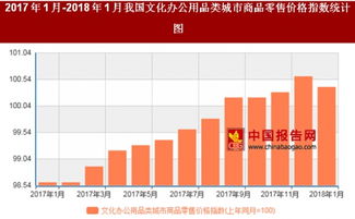 2018年1月文化辦公用品與家具銷售價格走勢分析 文化辦公用品微漲，家具市場穩(wěn)健發(fā)展